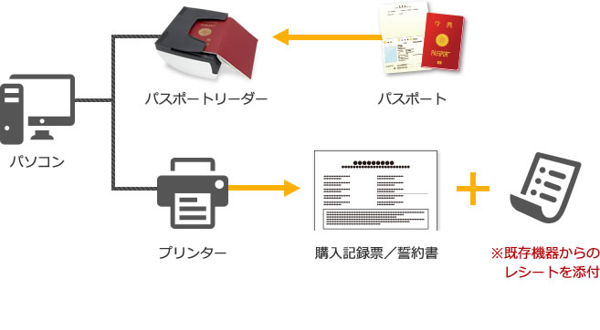 スタンドアロン方式