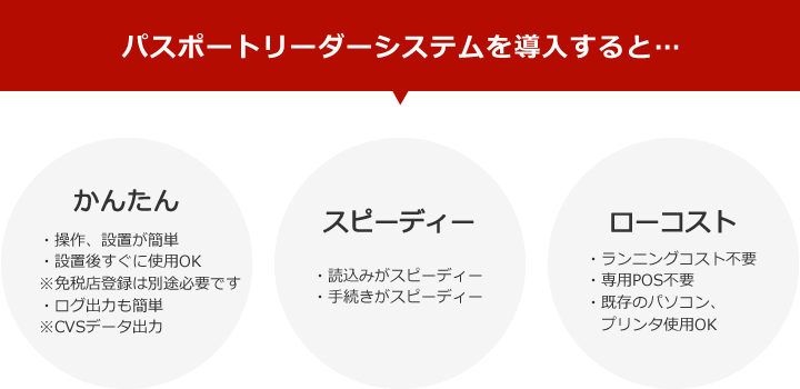 パスポートリーダーシステムを導入すると…